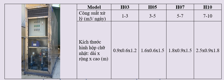 Lựa chọn công suất phù hợp với nhu cầu