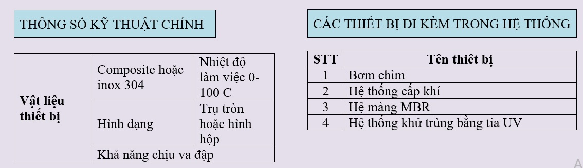 Cấu kiện của thiết bị HDC