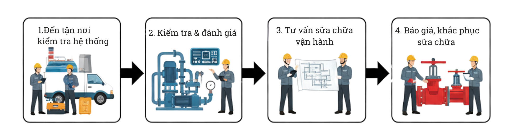 Quy trình bảo trì - bảo dưỡng trạm XLNT chuyên nghiệp của HDC