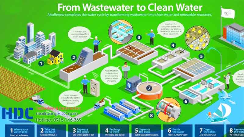 sơ lược quy trình xử lý nước thải