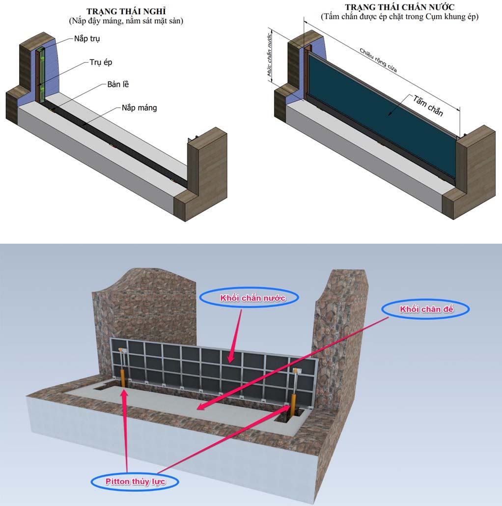 Đánh giá giá cửa chống ngập