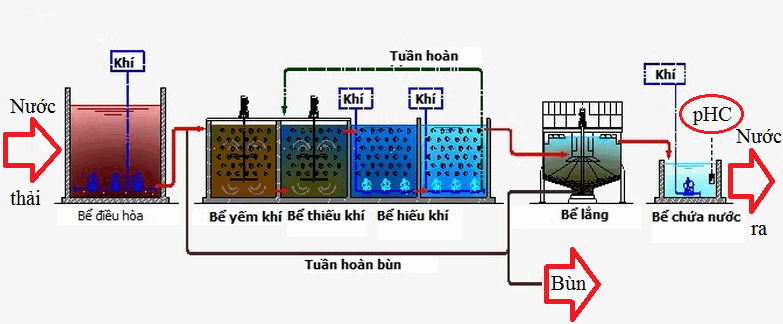 tìm hiểu nguyên lý hoạt động công nghệ AAO