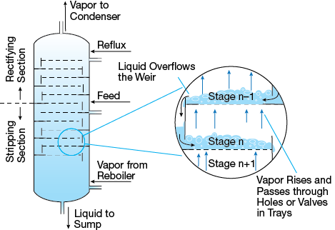Công ty môi trường tại hà nội HDC giới thiệu về tháp đĩa