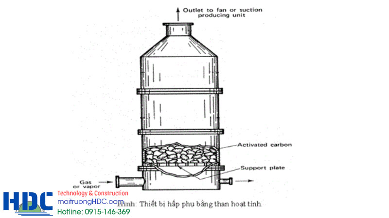 Giới thiệu tháp hấp phụ trong hệ thống xử lý khí thải