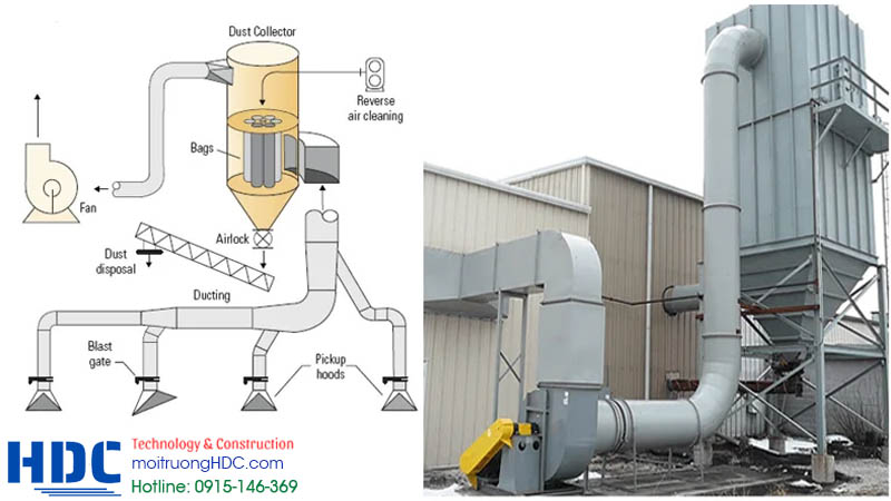 hdc cung cấp dịch vụ trọn gói, phong phú