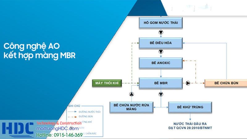 Quy trình công nghệ xử lý nước thải y tế ở hà nội hiệu quả