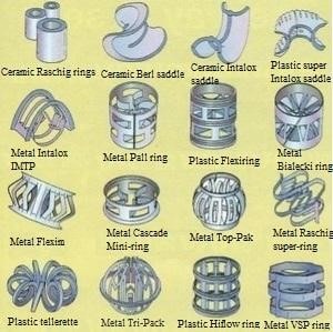 Chức năng vật liệu đệm trong hệ thống xử lý khí thải tại hà nội
