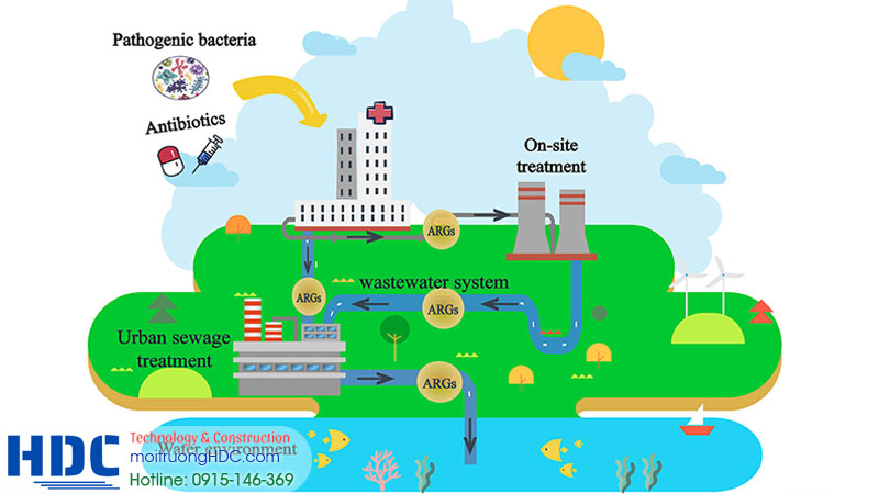 Sự nguy hiểm của nước thải từ y tế, bệnh viện