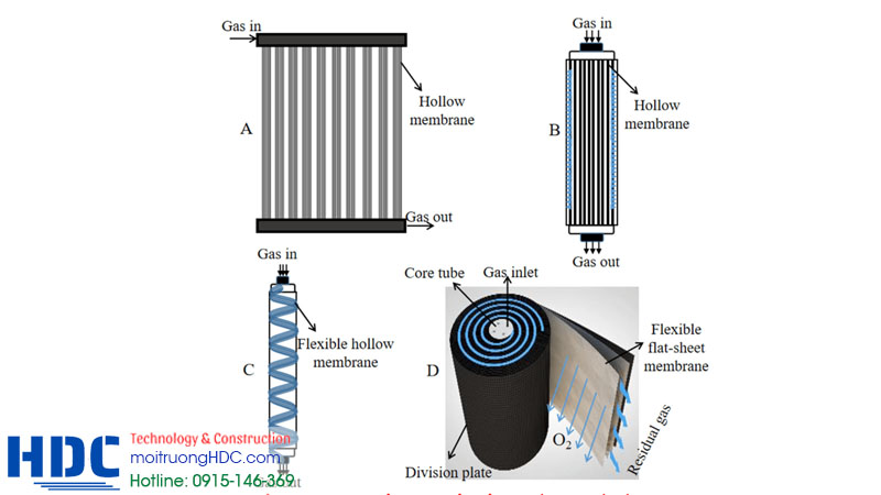 cấu tạo của hệ thống mabr