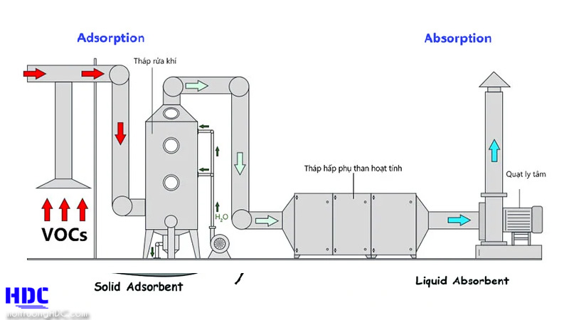 Một số lưu ý trong lựa chọn phương pháp và công nghệ