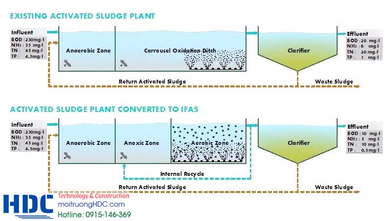 Giải pháp nâng cao hệ thống xử lý