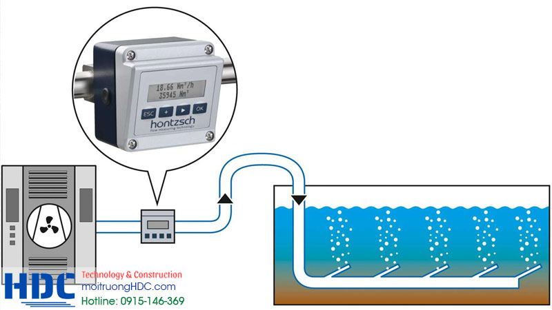 Giải pháp kiểm tra, khắc phục với các trường hợp hệ thống sự cố không đạt chuẩn