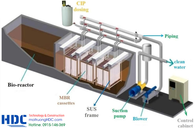 Nắm bắt khái quát về 2 công nghệ xử lý sinh học