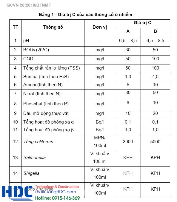 Quy định xử lý nước thải y tế tại việt nam