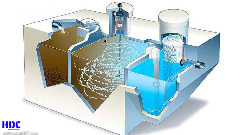 vi sinh thiếu khí tăng cường xử lý nito trong nước thải công nghiệp