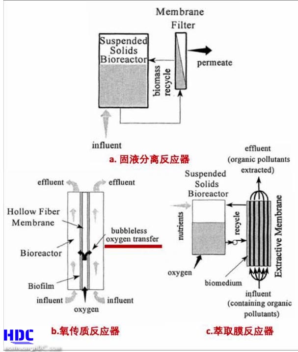 nghiên cứu - phát triển công nghệ màng của Tiến sĩ Côté 