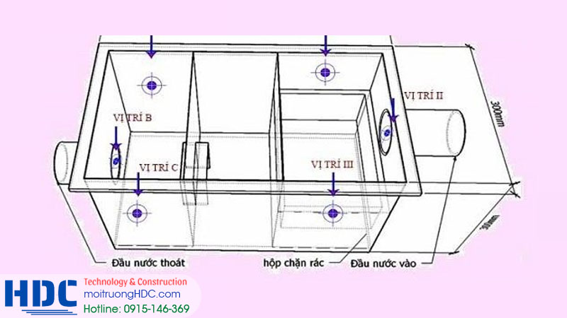 HDC th icông và lắp đặt trọn gói bẫy tách mỡ