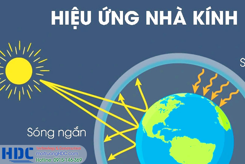 Giải pháp hạn chế hiệu ứng nhà kính từ khí thải