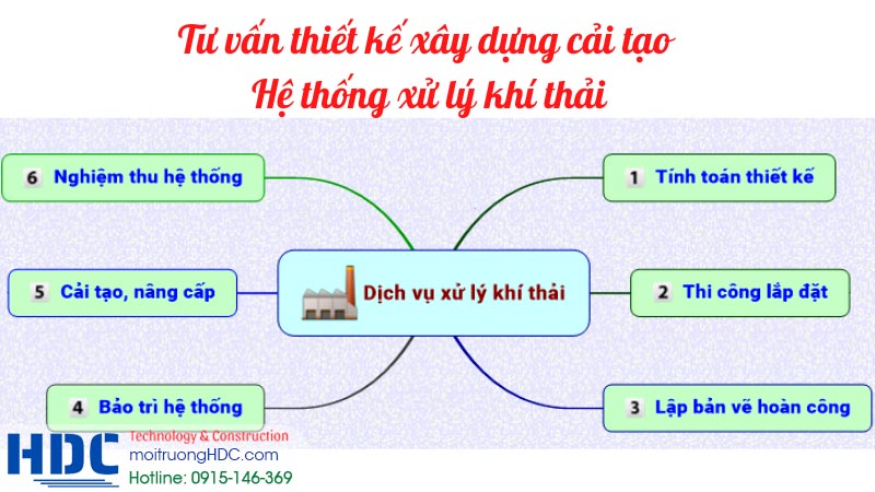Các công nghệ xử lý khí thải hiệu quả, phổ biến