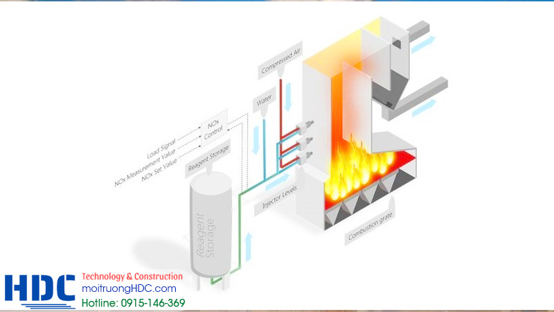 Những công nghệ xử lý NOx phổ biến hiện nay