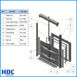 cung cấp van cửa phai cho các công trình xử lý nước thải