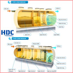 Thiết bị xử lý nước thải linh động hợp khối