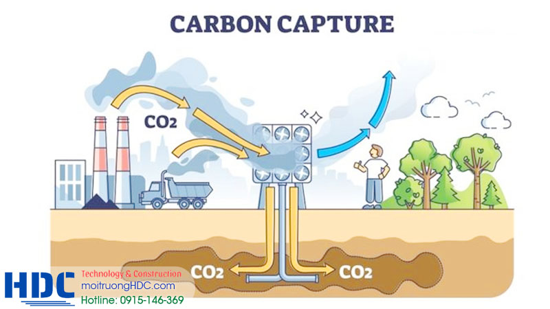 Giới thiệu về công nghệ CSS